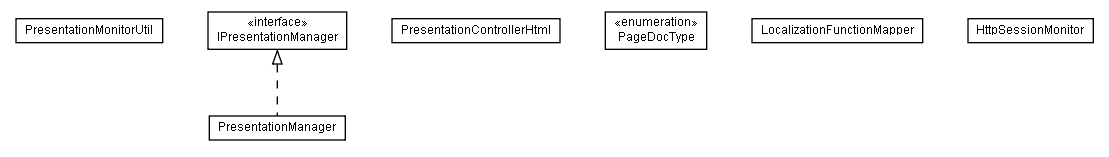 Package class diagram package lumis.portal.presentation