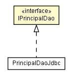 Package class diagram package IPrincipalDao