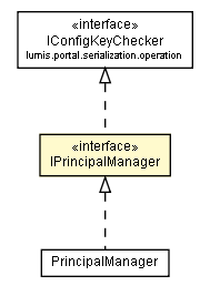 Package class diagram package IPrincipalManager