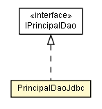 Package class diagram package PrincipalDaoJdbc