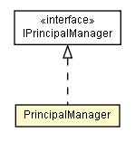 Package class diagram package PrincipalManager