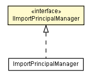 Package class diagram package IImportPrincipalManager