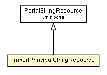 Package class diagram package ImportPrincipalStringResource