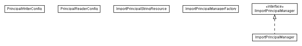 Package class diagram package lumis.portal.principal.importprincipal