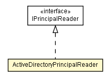 Package class diagram package ActiveDirectoryPrincipalReader