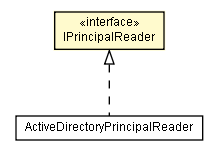 Package class diagram package IPrincipalReader