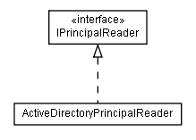 Package class diagram package lumis.portal.principal.importprincipal.reader