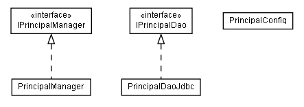 Package class diagram package lumis.portal.principal