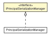 Package class diagram package IPrincipalSerializationManager