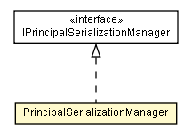 Package class diagram package PrincipalSerializationManager