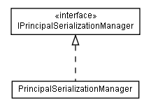 Package class diagram package lumis.portal.principal.serialization