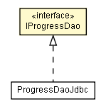 Package class diagram package IProgressDao