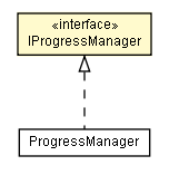 Package class diagram package IProgressManager