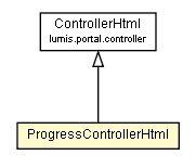 Package class diagram package ProgressControllerHtml