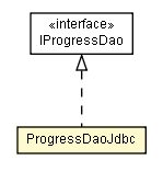 Package class diagram package ProgressDaoJdbc