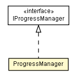 Package class diagram package ProgressManager