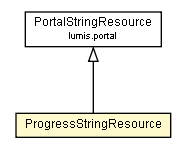 Package class diagram package ProgressStringResource