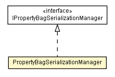 Package class diagram package PropertyBagSerializationManager