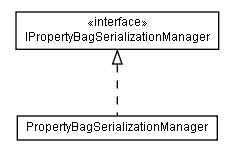 Package class diagram package lumis.portal.propertybag.serialization