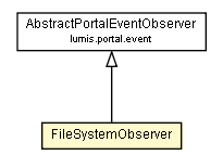 Package class diagram package FileSystemObserver