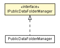 Package class diagram package IPublicDataFolderManager