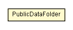 Package class diagram package PublicDataFolder