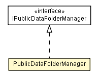 Package class diagram package PublicDataFolderManager