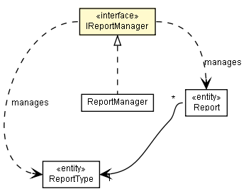 Package class diagram package IReportManager