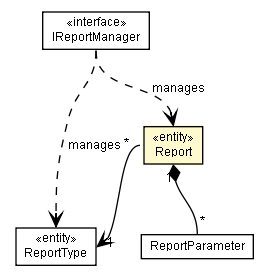 Package class diagram package Report