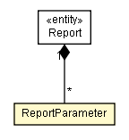 Package class diagram package ReportParameter