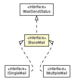 Package class diagram package IBaseMail