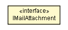 Package class diagram package IMailAttachment