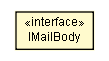 Package class diagram package IMailBody