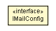Package class diagram package IMailConfig
