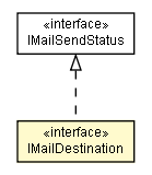 Package class diagram package IMailDestination