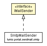 Package class diagram package IMailSender