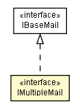 Package class diagram package IMultipleMail