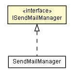 Package class diagram package ISendMailManager