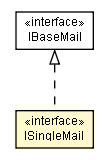 Package class diagram package ISingleMail