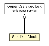 Package class diagram package SendMailClock