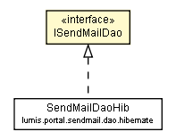 Package class diagram package ISendMailDao