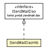 Package class diagram package SendMailDaoHib