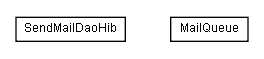 Package class diagram package lumis.portal.sendmail.dao.hibernate