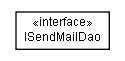 Package class diagram package lumis.portal.sendmail.dao