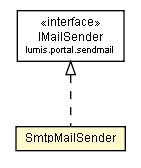 Package class diagram package SmtpMailSender