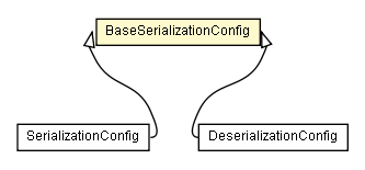 Package class diagram package BaseSerializationConfig