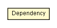 Package class diagram package Dependency