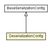 Package class diagram package DeserializationConfig