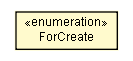 Package class diagram package DeserializationContext.ImportMemberRules.ForCreate