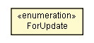 Package class diagram package DeserializationContext.ImportMemberRules.ForUpdate